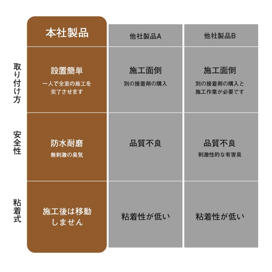 フロアタイル フローリング リフォーム 大理石調 1畳 2畳 3畳 6畳 12畳 置くだけ 正方形 床材 床暖房対応 リビング 貼るだけ 防水 PVC素材 シールタイプ 賃貸 |  | 09