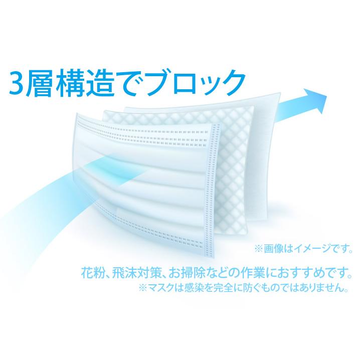 即日発送 国内検品済 マスク 500枚入り 不織布 3層構造 使い捨てマスク 飛沫対策 花粉予防ますく mask レギュラーサイズ PM2.5 立体 フェイスマスク 不織布｜azumanet2014｜03