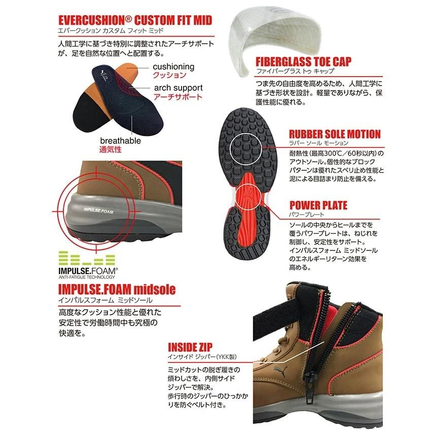 プーマ PUMA 安全靴 ハイカット モーションクラウド ラピッドジップ MOTION CLOUD RAPID ZIP グラスファイバー強化合成樹脂 スニーカー 作業靴｜azumanet2014｜02