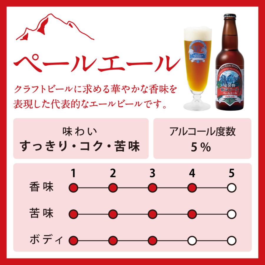 地ビール 穂高ビール330ml 長野県安曇野 選べる2本セットギフト |  | 08