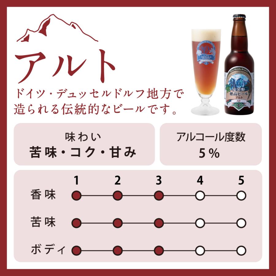 地ビール 穂高ビール500ml 長野県安曇野 選べる6本セット（アルト