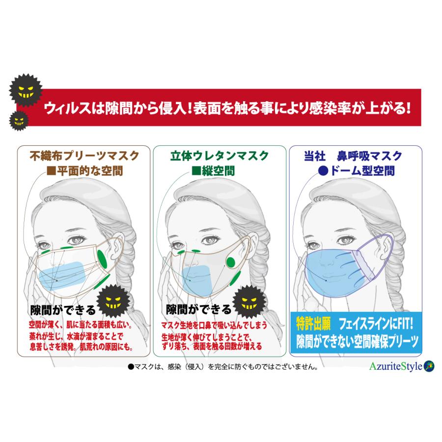 鼻呼吸できる抗菌マスク　　トリノ（水色）　Sサイズ　　受験　不織布　UV　吸水速乾　洗濯耐久｜azuritestyle｜06