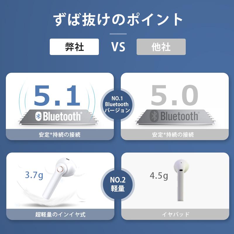 Bluetooth イヤホン ワイヤレスイヤホン 両耳通話 HiFi高音質 Bluetooth イヤホン ワイヤレスイヤホン 両耳通話 HiFi高音質