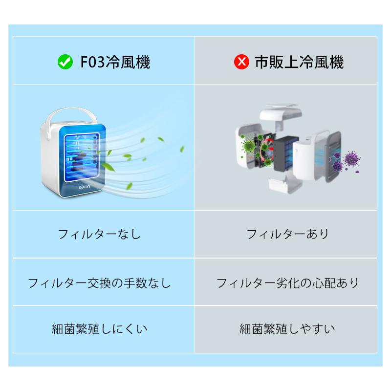 2024最新型 冷風機 卓上扇風機 冷風扇 ポータブルエアコン 冷風扇風機 卓上クーラー ミニクーラー 小型クーラー UV除菌ライト 3段階風量タイマー｜azusa｜08