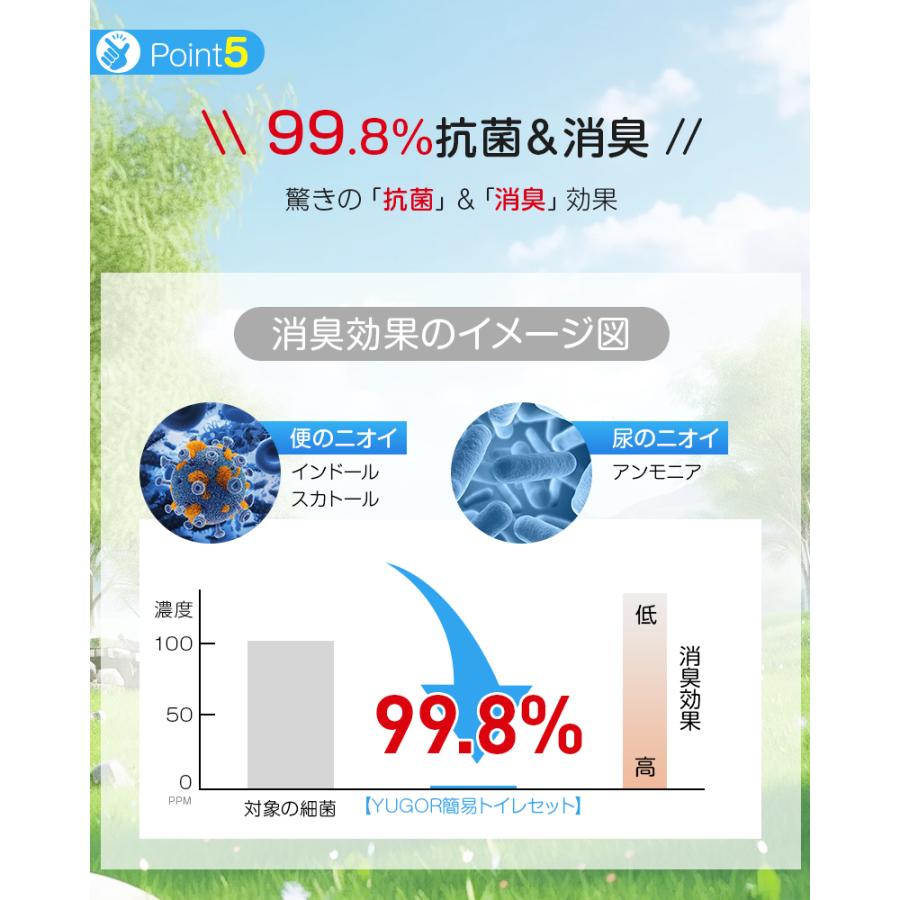 簡易トイレ 非常用トイレセット 防災用品 防災グッズ 防災セット 20