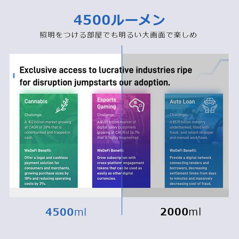 プロジェクター 小型 4500ルーメン スマホ 1080PフルHD 高画質