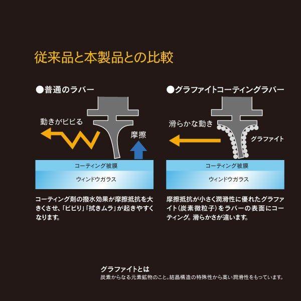 AZ製 リアワイパーブレード 350mm ワゴン R/ ワゴン Rスティングレー MH22S H19.5 ? H20.8 グラファイト加工 1本｜azzurri｜05