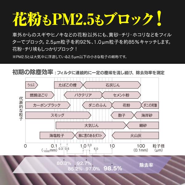 AZ製 エアコンフィルター ホンダ ライフ JC1・2オートエアコン車08R79-SAA-000A・000B (PM2.5対応) 活性炭入り クリーン エア フィルター アズーリ｜azzurri｜06