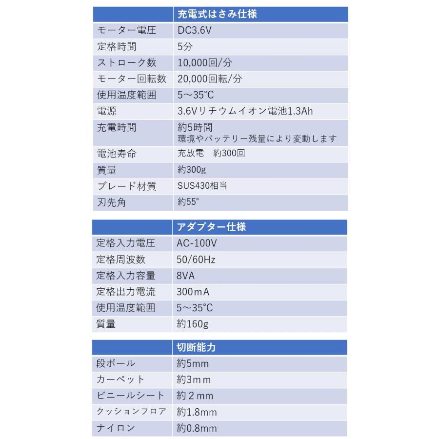 充電式コードレス はさみ Tjs 360 はさみ ハサミ 鋏 電動ハサミ 段ボール 切る 電動ハサミ カーペット 電動ハサミ ダンボール B Bセレクト 通販 Yahoo ショッピング