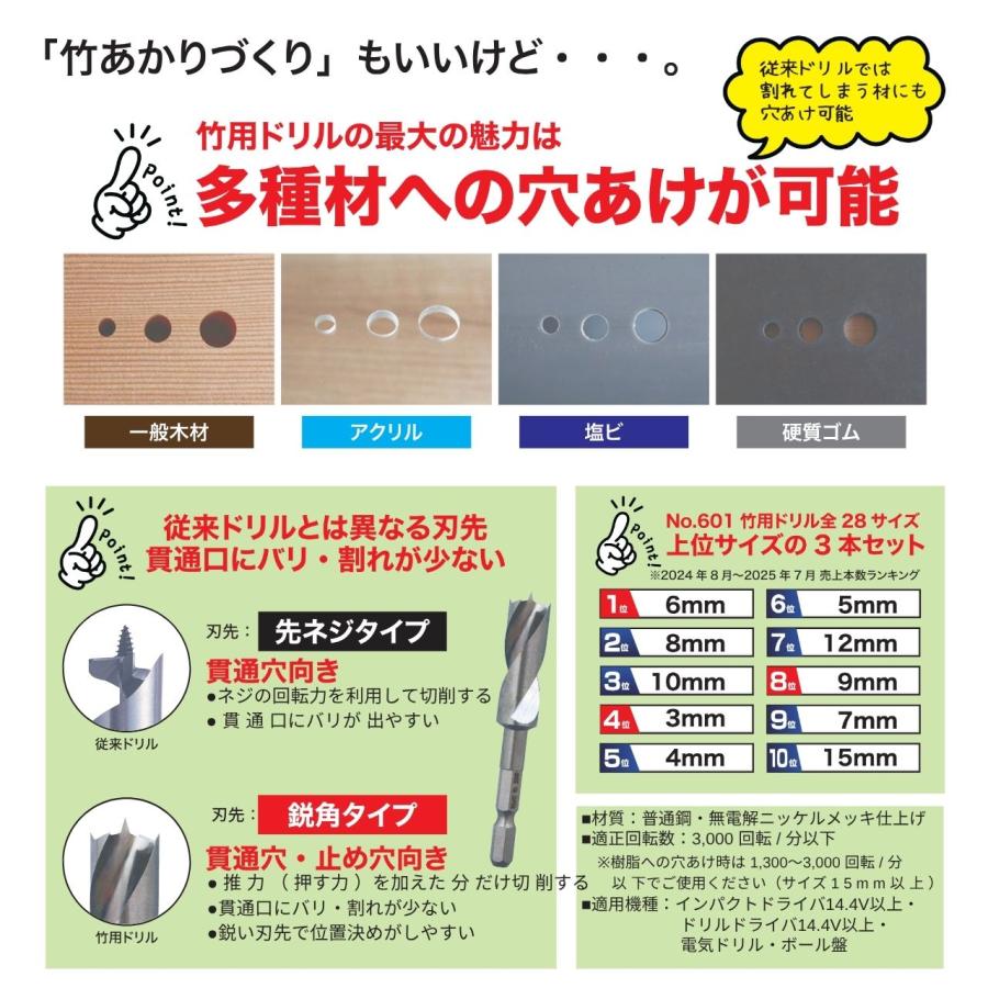 竹あかり四季 601S スターエム ( ドリル刃 穴あけ 工具 キリ 電気