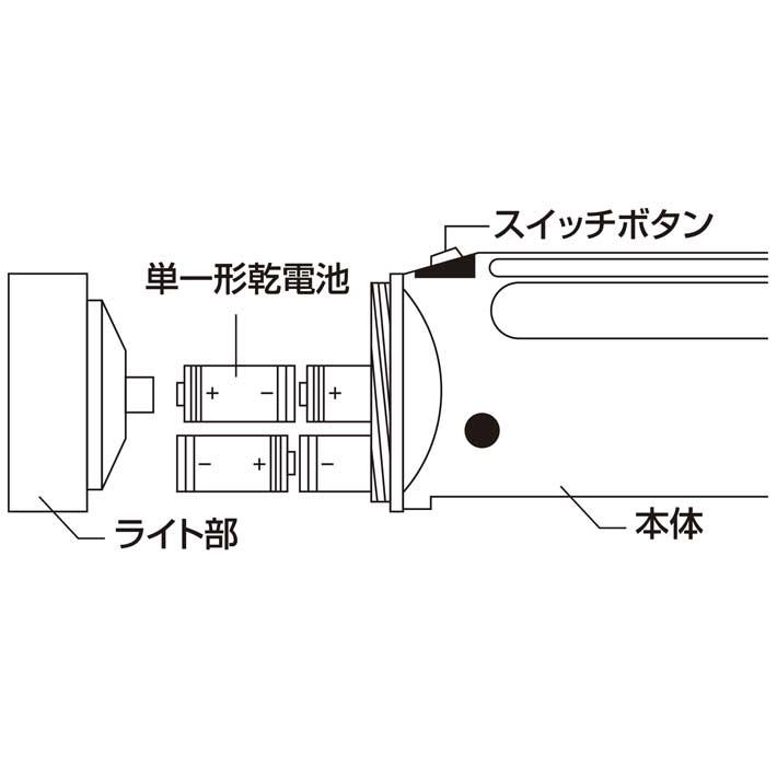 セーブインダストリー LEDライト LED懐中電灯 防災グッズ 災害用 LED
