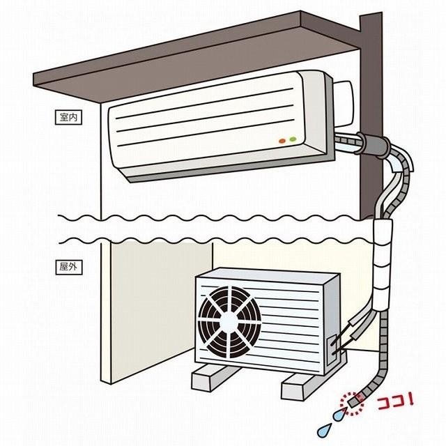 エアコン用 ドレンホースキャップ 6個セット SV-5332-2 エアコン