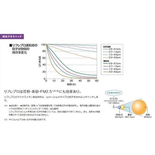 ナノリフレ コロナ リフレプロ CNR-P400 送料無料 美顔器 ナノリフレ コロナ リフレプロ CNR-P400 送料無料 美顔器