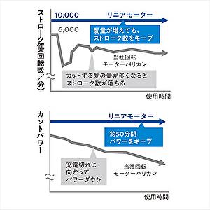 Panasonic（パナソニック） リニアプロバリカン ER-GP86-K フェード刃