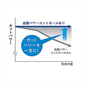 Panasonic（パナソニック） リニアプロバリカン ER-GP86-K フェード刃