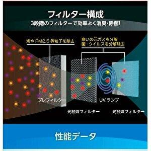 フジコー ブルーデオ 空気消臭除菌装置（8畳まで ホワイト）FUJICO