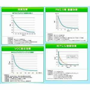 フジコー ブルーデオ 空気消臭除菌装置（8畳まで ホワイト）FUJICO