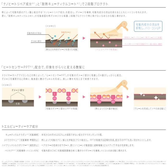 toeL インターコスメ トエル トリートメント シルキー 600g 送料無料