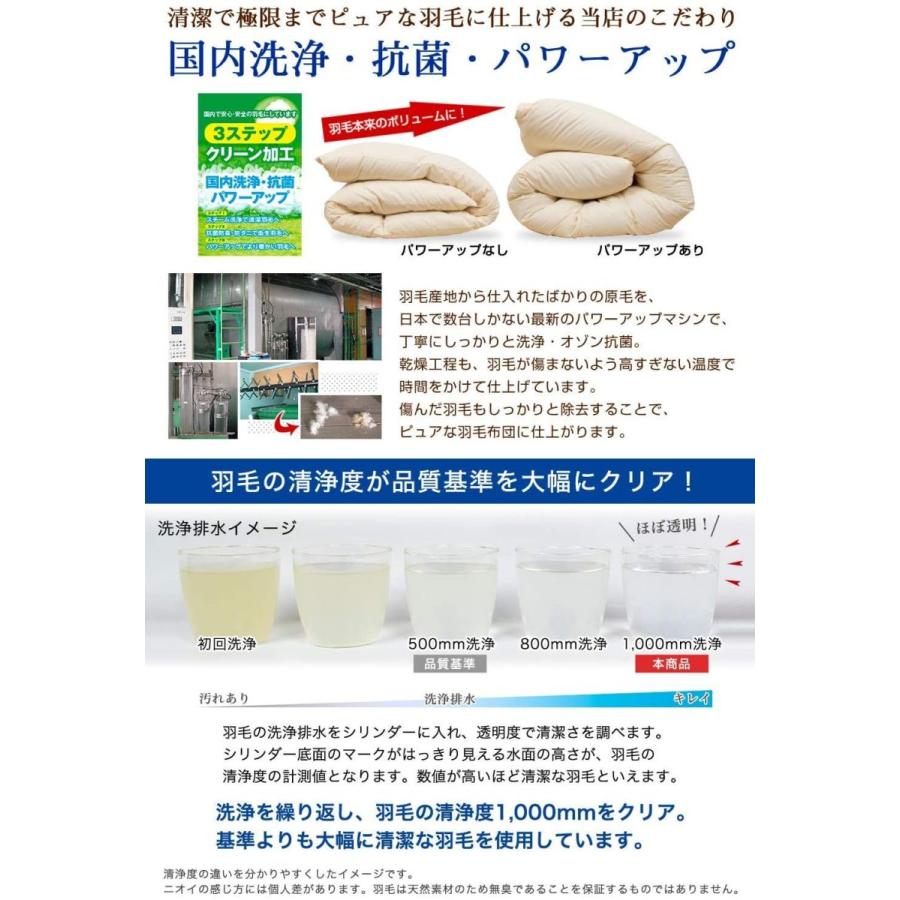 格安大好評 安眠工場 B Caseの安眠工場 上質羽毛布団 シングル 羽毛量1 2kg 布団乾燥機 日羽協エクセルゴールドラベル認定品質 ホワイトダウン90 生活家電 350dp かさ高性145m 超歓迎売れ筋no 1 布団乾燥機 Wyblo Com