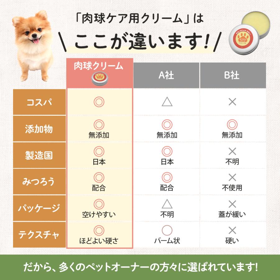 国産 天然みつろう 肉球クリーム 30g 犬猫用 ペット用 無添加 無