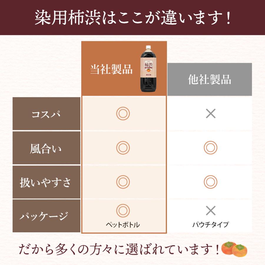 国産 柿渋 塗料 無臭 2000ml 木材 自然塗料 染料 染め液