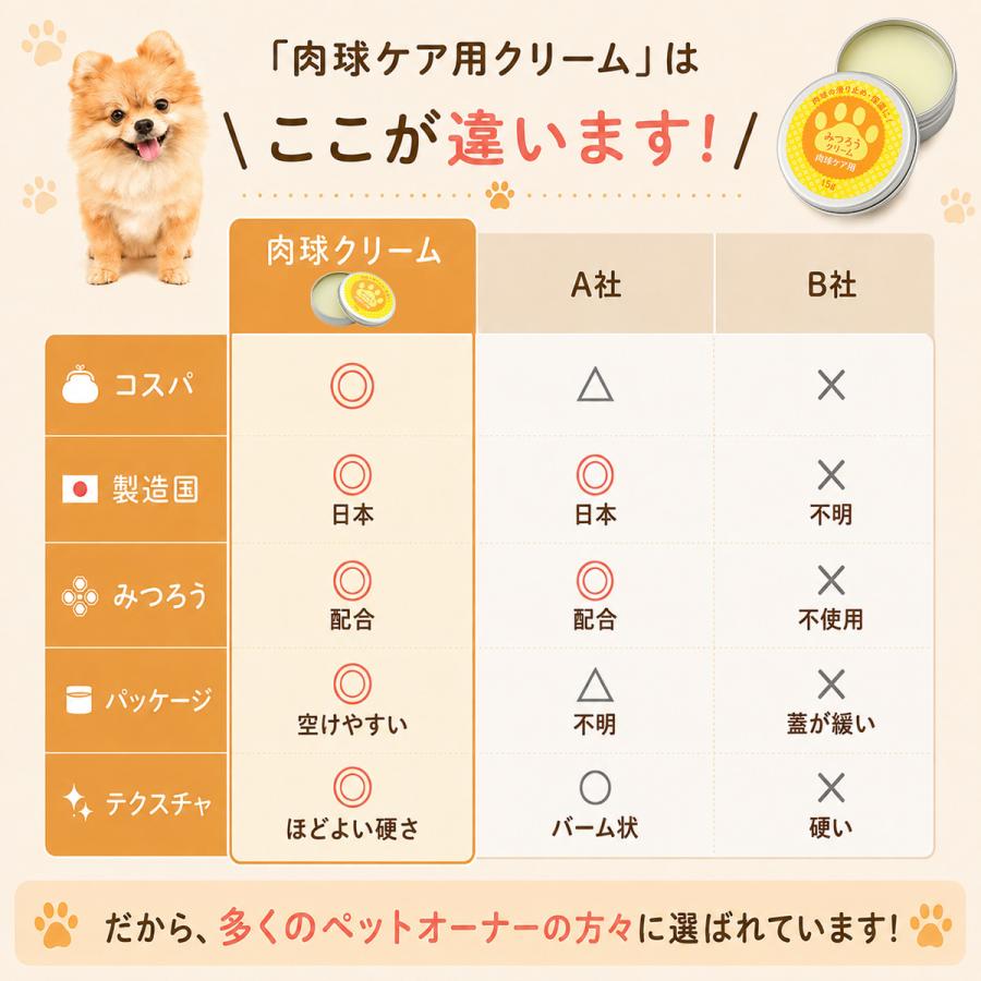 肉球クリーム 15g 犬 猫 肉球 ケア ぷにぷに 滑り止め 無香料 天然