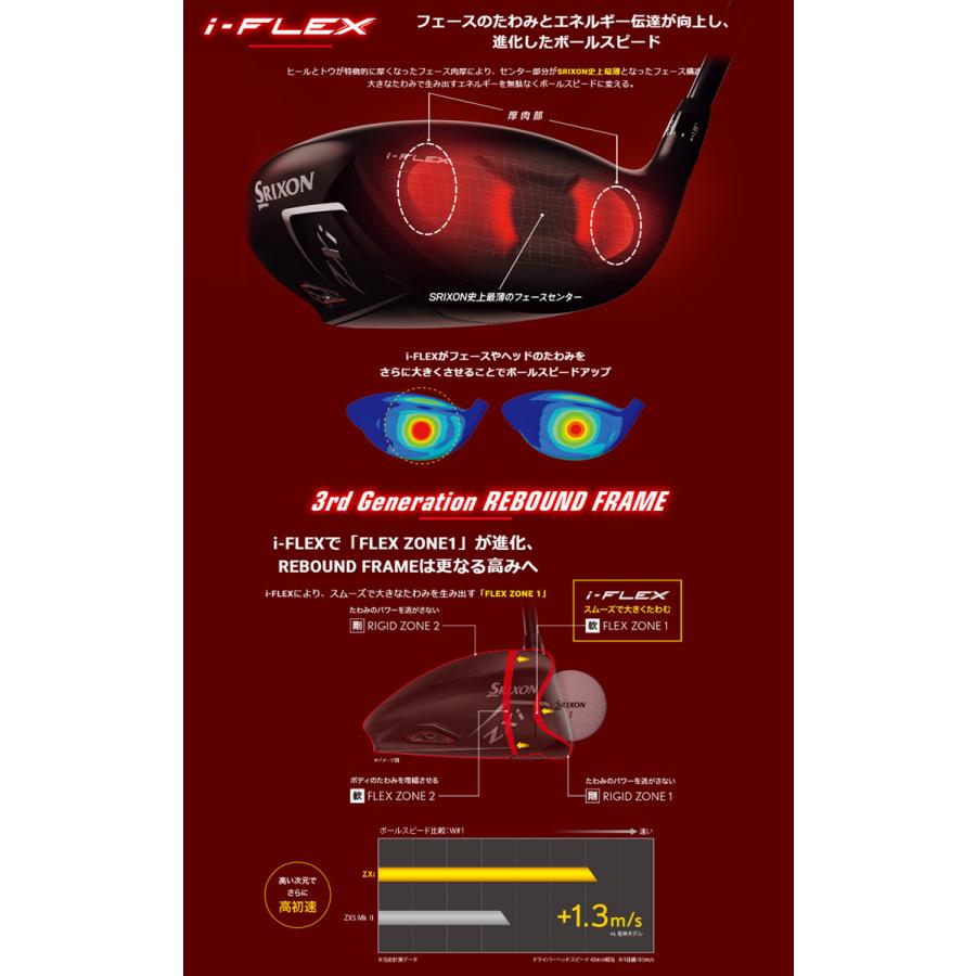 ZX(スリクソン) (特注 納期6-9週) ダンロップ スリクソン ZXi ZX(スリクソン) (特注 納期6-9週) ダンロップ スリクソン ZXi