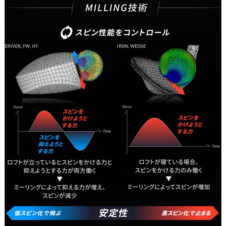 (特注 納期2-4週) ブリヂストン Bシリーズ B2HT ドライバー  ツアーAD-CQ シャフト 2023年モデル (日本正規品)｜b-kenkougolf｜04