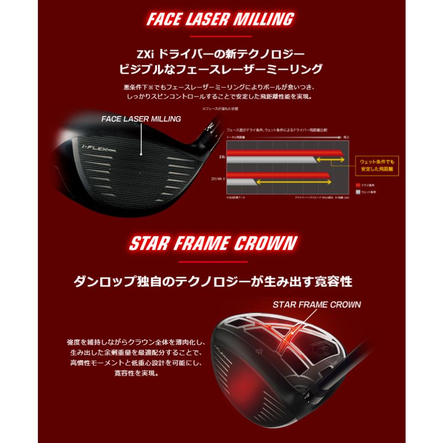 DUNLOP - ダンロップ ドライバー スリクソン ZXi ドライバー | ウッド | 製品情報 | DUNLOP