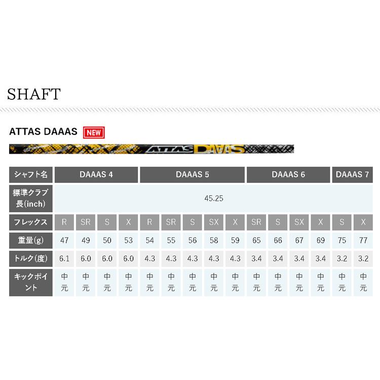 (特注 納期2-3週)ピンゴルフ G430MAX 10K(テンケイ) ドライバー ATTAS DAAAS(アッタスダァーッス) シャフト 2024年モデル (日本正規品)｜b-kenkougolf｜08