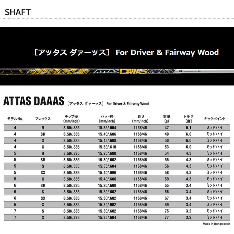 (特注 納期2-5週)(レフティ) タイトリスト TSR3 ドライバー ATTAS DAAAS(アッタスダァーッス) シャフト 2022年モデル (日本正規品)｜b-kenkougolf｜08