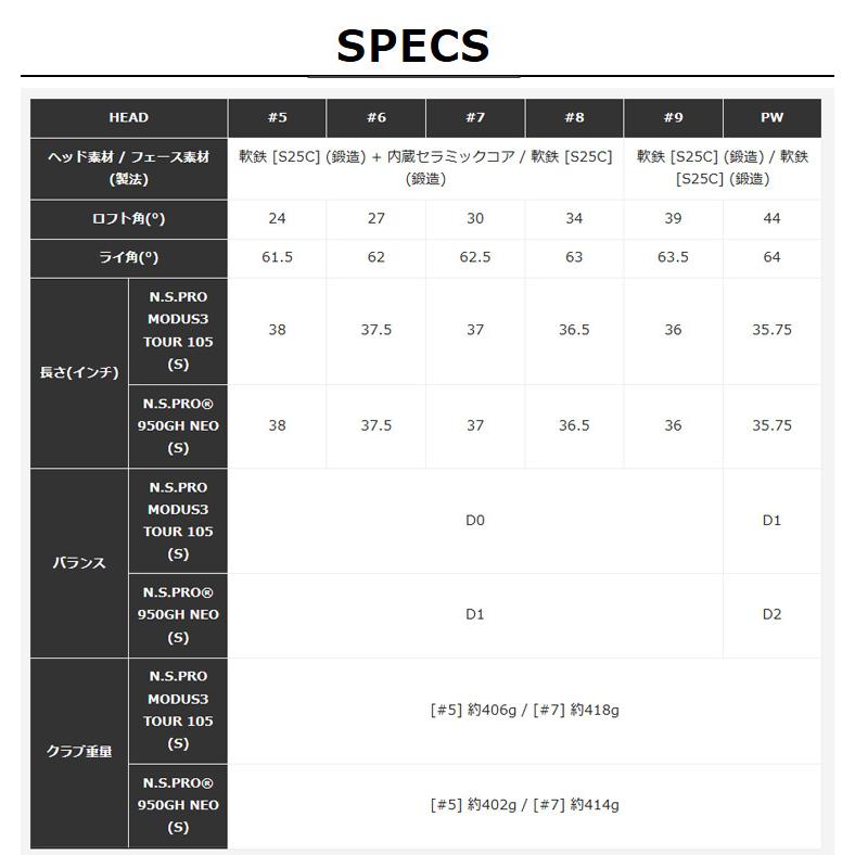 TaylorMade（テーラーメイド） (特注 納期2-4週) P8CB アイアン単品(#5