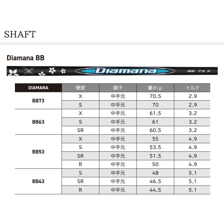 ZX(スリクソン) (特注 納期3-6週) ダンロップ スリクソン ZXi ZX(スリクソン) (特注 納期3-6週) ダンロップ スリクソン ZXi