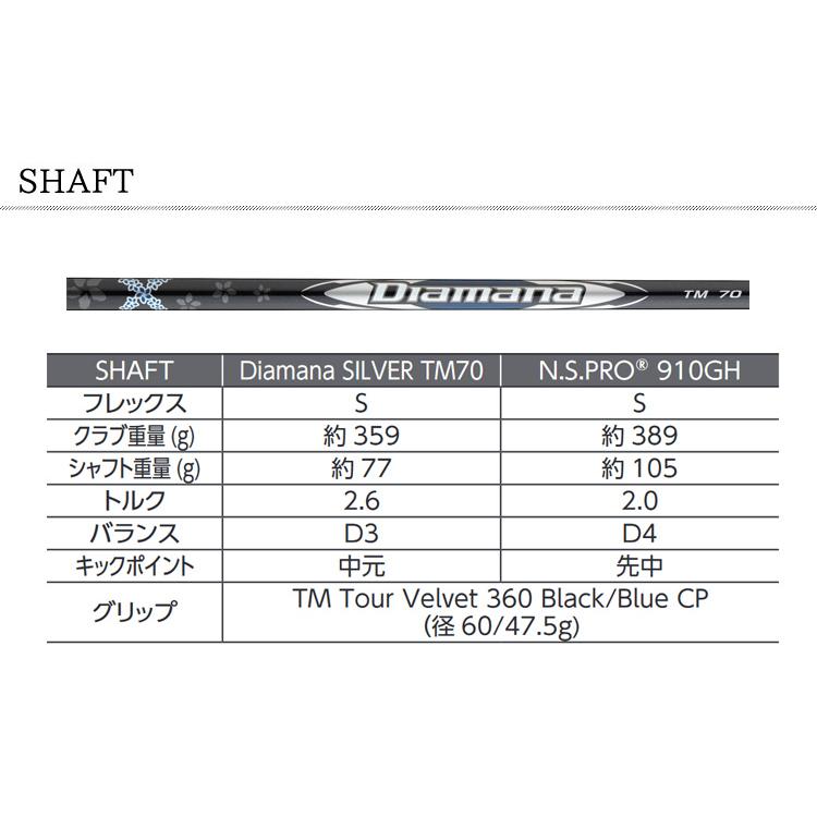 (特注 納期2-7週) テーラーメイド Qi10 Max レスキュー ディアマナシルバーTM70 シャフト 2024年モデル (日本正規品)｜b-kenkougolf｜06