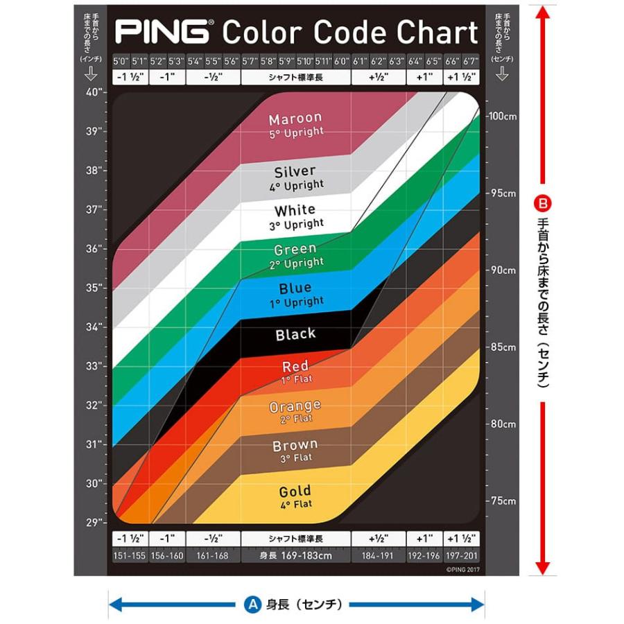 PING BLUEPRINT Ｔ （ブループリントT）4番〜P アイアンセット BLUEPRINT(ブループリント) Tアイアン│CLUB PING【PING