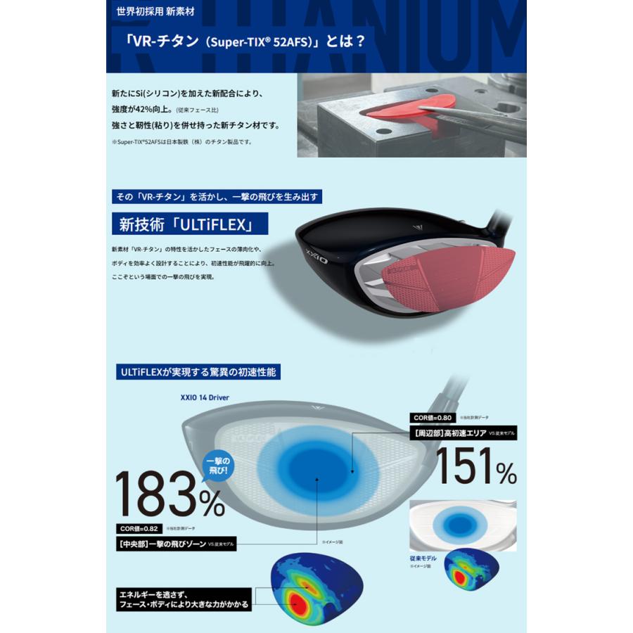 XXIO 14 (特注 納期2-4週) ダンロップ ゼクシオ14(XXIO14)ドライバー