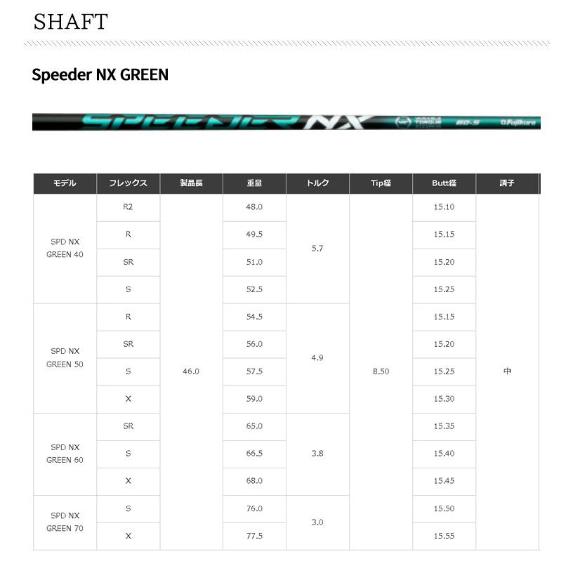 (特注 納期2-4週) テーラーメイド Qi10 Max ドライバー スピーダーNXグリーン シャフト 2024年モデル (日本正規品)｜b-kenkougolf｜08