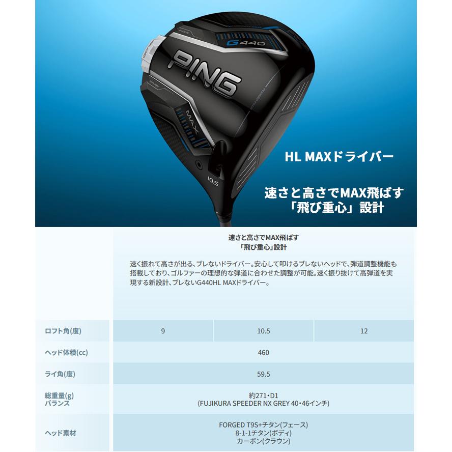 PING G440 HL SFT ドライバー NX40 10.5度　超美品 G440 HLドライバー│CLUB PING【PINGオフィシャルサイト】