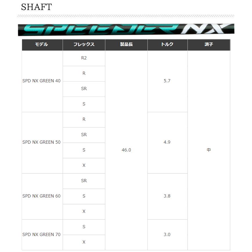 (特注 納期2-5週)タイトリスト TSR2/TSR2  フェアウェイウッド  スピーダーNXグリーン シャフト 2022年モデル (日本正規品)｜b-kenkougolf｜06