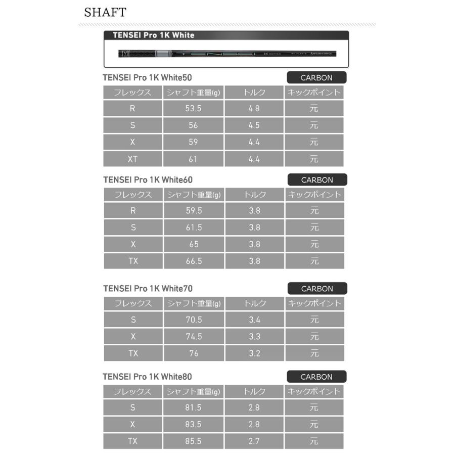 (特注 納期2-4週) テーラーメイド Qi10 Max ドライバー TENSEI(テンセイ)PROホワイト1K シャフト 2024年モデル (日本正規品)｜b-kenkougolf｜08