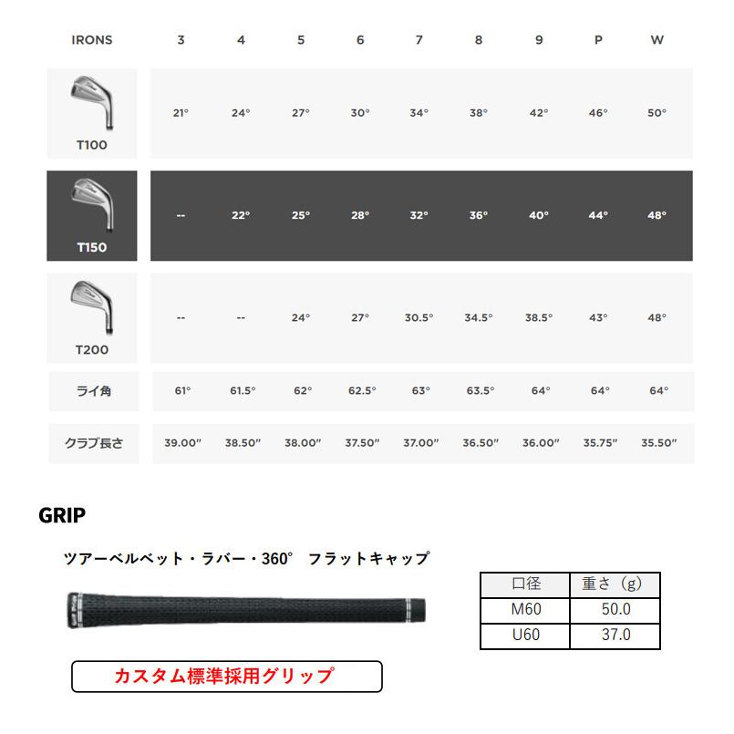 (特注 納期2-5週)(レフティ) タイトリスト Tシリーズ T150 アイアンセット(6本 #5-PW) N.S.PRO-Zelos7(ゼロス7) シャフト 2023年モデル(日本正規品)｜b-kenkougolf｜07