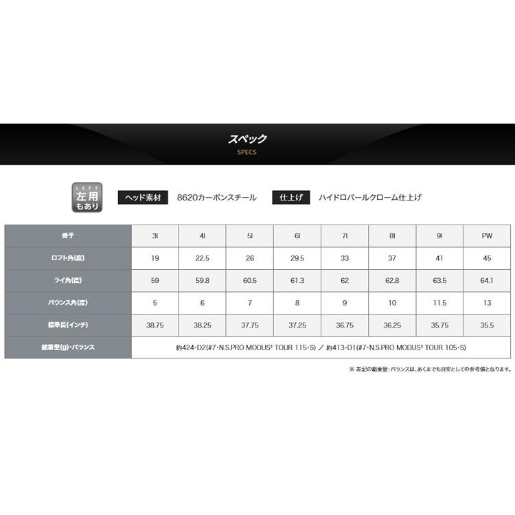 PING（ピン） (特注完成品)ピンゴルフ(PING) ブループリントT