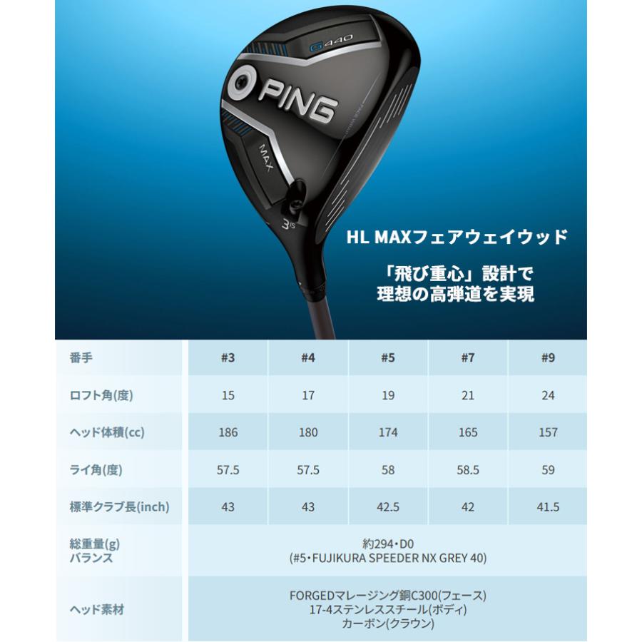 PING（ピン） (標準スペック)ピンゴルフ(PING) G440HL MAX(マックス