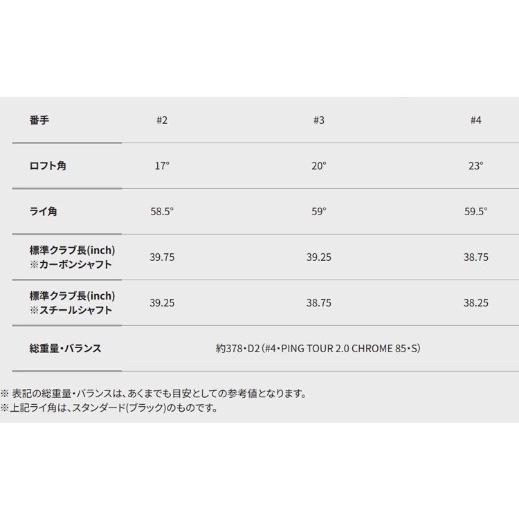 PING（ピン） (標準スペック) ピンゴルフ(PING) iDiハイブリッド 