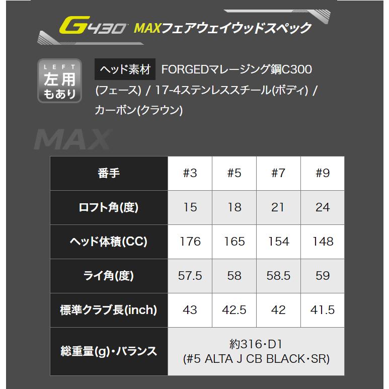 (特注完成品) ピンゴルフ G430 MAX フェアウェイウッド PING-TOUR2.0 クロム シャフト 2022年モデル (日本正規品)｜b-kenkougolf｜07