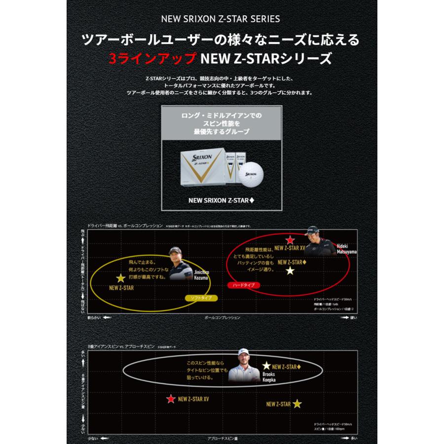 ダンロップ スリクソン 2023 New Z-STAR(ゼットスター) ダイヤモンド ゴルフボール 1ダース(12球) (日本正規品)｜b-kenkougolf｜03