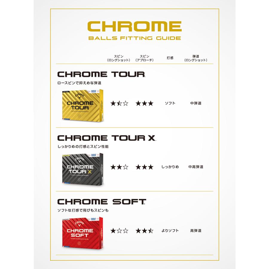 【2ダースセット】キャロウェイゴルフ クロムソフト(CHROME SOFT) ゴルフボール 2ダース (24球) 2024年モデル｜b-kenkougolf｜04