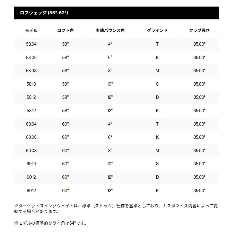 SM（VOKEY FORGED） タイトリスト(Titleist) ボーケイデザイン SM11