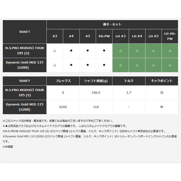 TaylorMade（テーラーメイド） P7CB アイアン単品(#4,#5) ダイナミック