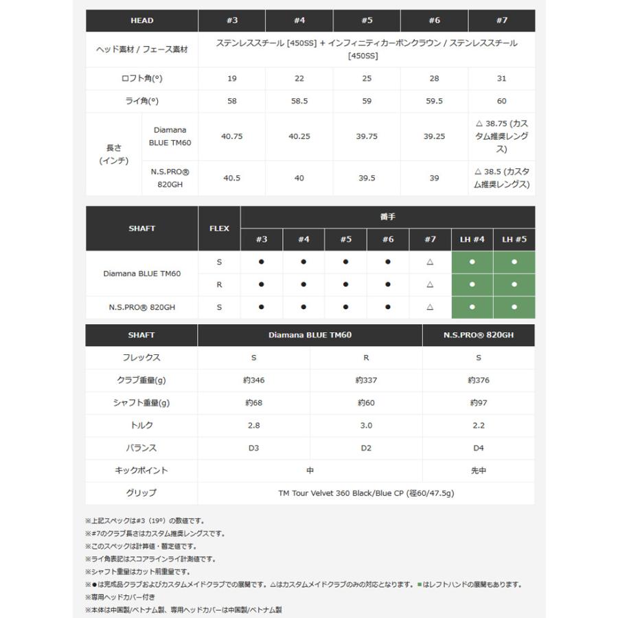 (レフティ)テーラーメイド(TaylorMade) Qi10 レスキュー ディアマナブルーTM60 シャフト 2024年モデル(日本正規品)｜b-kenkougolf｜06